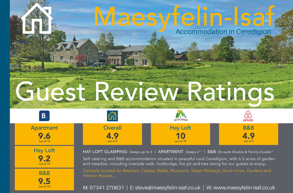 Guest Review Ratings